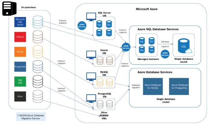 What Is Autoscaling? How Does Autoscaling Work?